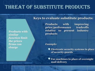 Porter's 5 Force Model