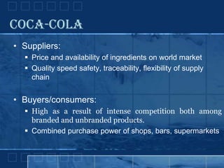 Porter's 5 Force Model
