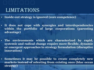 Porter's 5 Force Model