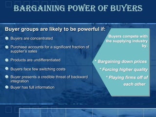 Porter's 5 Force Model