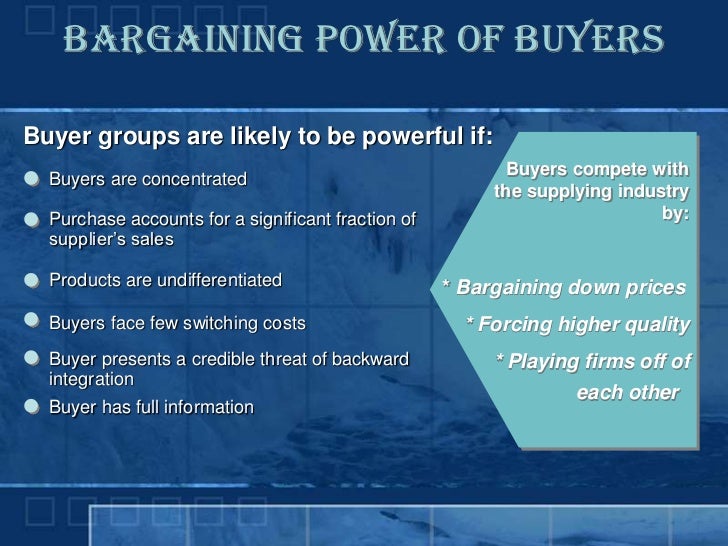 Porter's 5 Force Model