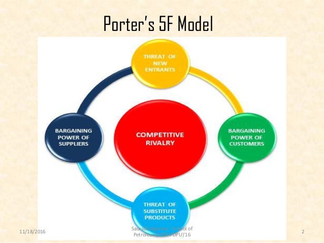 porters 5 forces oil and gas industry Check out our top free essays on porters five forces oil and gas industry to help you write your own essay. porters 5 forces oil and gas industry Check out our top free essays on porters five forces oil and gas industry to help you write your own essay.