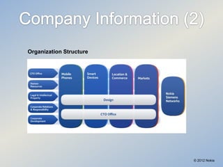Organization Structure

© 2012 Nokia

 