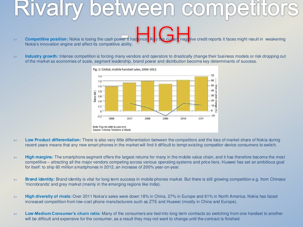 Nokias porters 5 forces essay 04 image