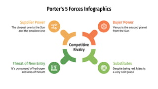 Force Infographic Example Porter's 5 Forces Infographics by Slidesgo.pptx