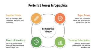 Force Infographic Example Porter's 5 Forces Infographics by Slidesgo.pptx