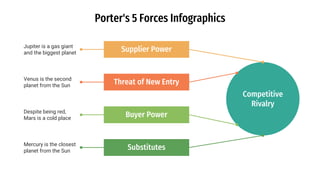 Porter's 5 Forces Infographics by Slidesgo.pptx
