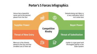 Porter's 5 Forces Infographics
Supplier Power Buyer Power
Threat of New Entry Threat of Substitution
Venus has a beautiful...