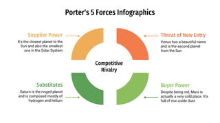 Porter's 5 Forces Infographics
Substitutes
Saturn is the ringed planet
and is composed mostly of
hydrogen and helium
Buyer...