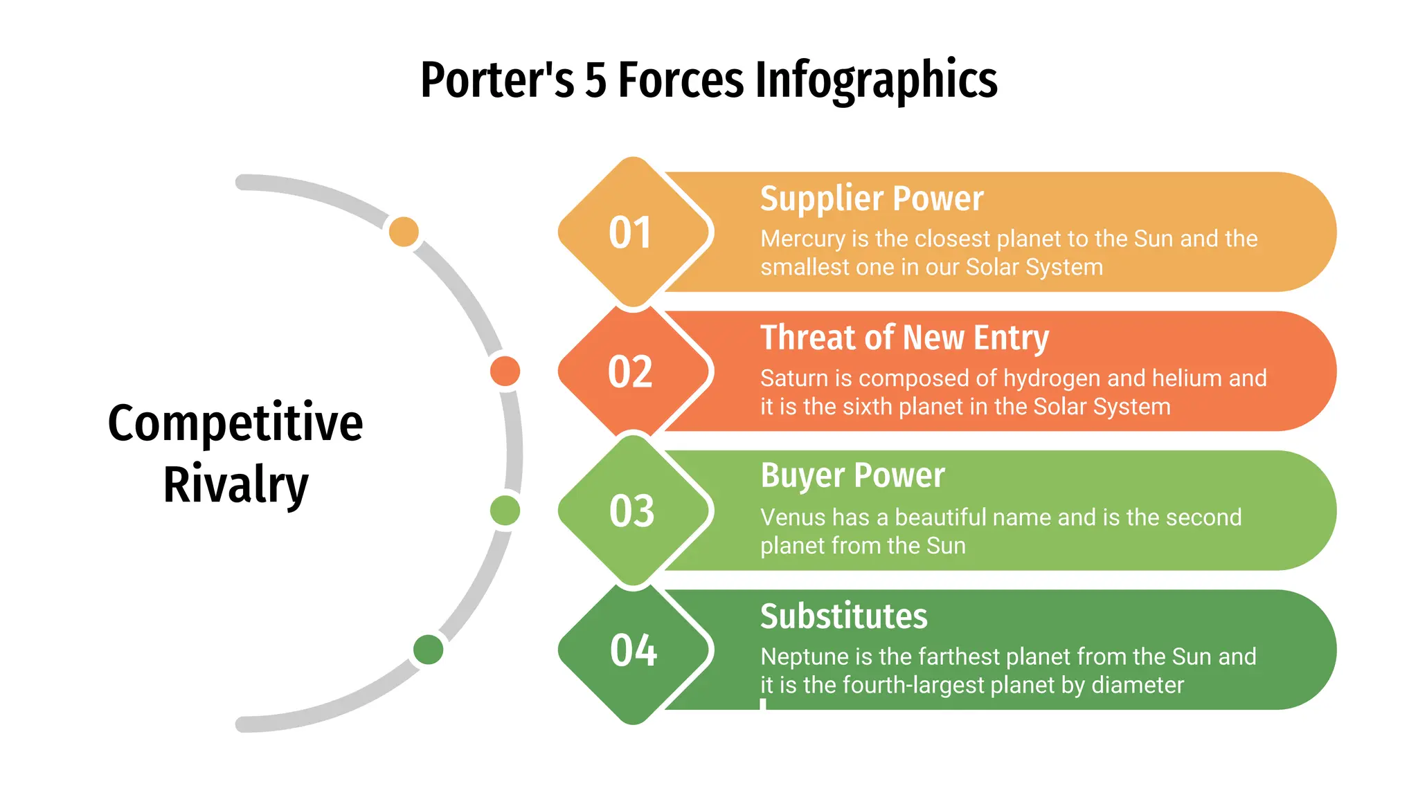 Porter's 5 Forces Infographics by Slidesgo.pptx | Space and Astronomy ...