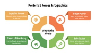 Force Infographic Example Porter's 5 Forces Infographics by Slidesgo.pptx | Space and Astronomy ...