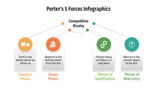 Force Infographic Example Porter's 5 Forces Infographics by Slidesgo.pptx | Space and Astronomy ...