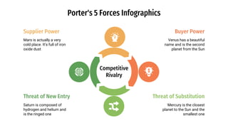 Force Infographic Example Porter's 5 Forces Infographics by Slidesgo.pptx | Space and Astronomy ...