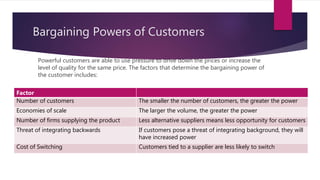Bargaining Powers of Customers
Powerful customers are able to use pressure to drive down the prices or increase the
level of quality for the same price. The factors that determine the bargaining power of
the customer includes:
Factor
Number of customers The smaller the number of customers, the greater the power
Economies of scale The larger the volume, the greater the power
Number of firms supplying the product Less alternative suppliers means less opportunity for customers
Threat of integrating backwards If customers pose a threat of integrating background, they will
have increased power
Cost of Switching Customers tied to a supplier are less likely to switch
 