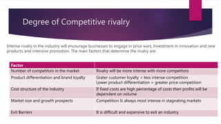 Degree of Competitive rivalry
Intense rivalry in the industry will encourage businesses to engage in price wars, Investment in innovation and new
products and intensive promotion. The main factors that determine the rivalry are:
Factor
Number of competitors in the market Rivalry will be more intense with more competitors
Product differentiation and brand loyalty Grater customer loyalty = less intense competition
Lower product differentiation = greater price competition
Cost structure of the industry If fixed costs are high percentage of costs then profits will be
dependent on volume
Market size and growth prospects Competition Is always most intense in stagnating markets
Exit Barriers It is difficult and expensive to exit an industry
 