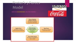 Porter’s 5 Forces
Model
HOW DO BUSINESSES USE THIS MODEL?
 
