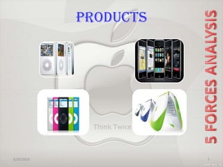 PRODUCTS2/20/201075 FORCES ANALYSIS