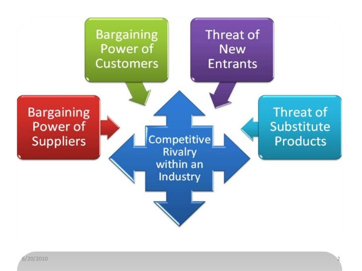 5 forces diagram porter's 5 case model apple forces inc Porterâs 5 forces diagram porter's 5 case model apple forces inc Porterâs