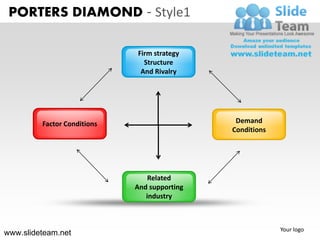PORTERS DIAMOND - Style1

                             Firm strategy
                               Structure
                              And Rivalry




         Factor Conditions                     Demand
                                              Conditions




                                 Related
                             And supporting
                                industry



                                                           Your logo
www.slideteam.net
 