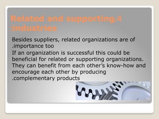 Michael Porter`s diamond_model for business | PPTX