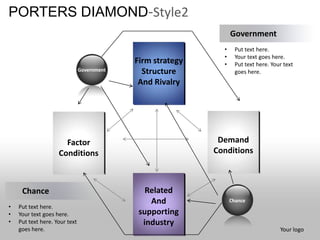 Porters diamond strategy planning style 2 powerpoint presentation ...