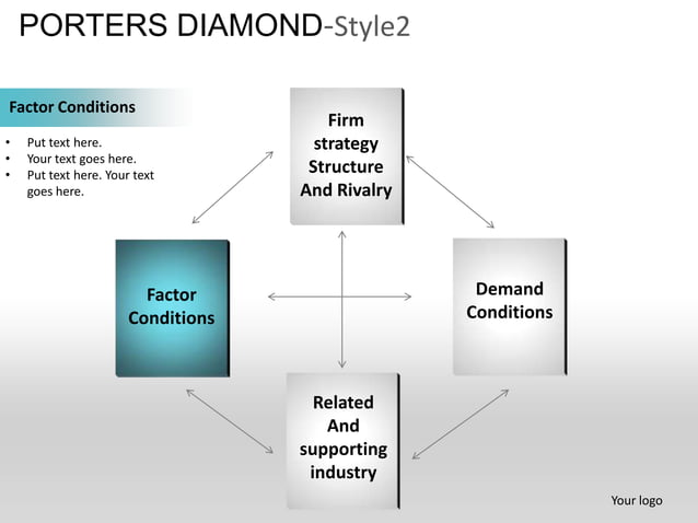 Porters diamond strategy planning style 2 powerpoint presentation ...
