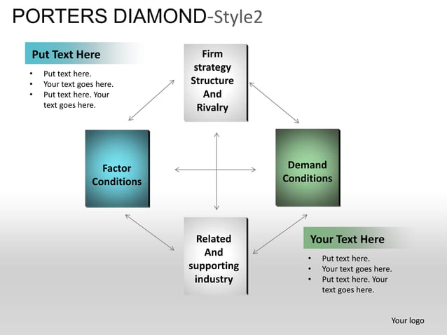 Porters diamond strategy planning style 2 powerpoint presentation ...