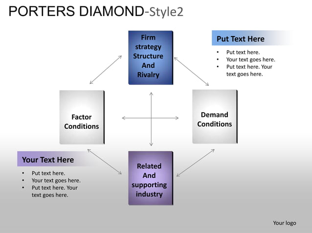 Porters diamond strategy planning style 2 powerpoint presentation ...