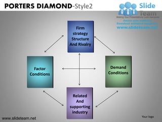PORTERS DIAMOND-Style2

                              Firm
                            strategy
                           Structure
                          And Rivalry




               Factor                    Demand
             Conditions                 Conditions




                            Related
                             And
                          supporting
                           industry
                                                     Your logo
www.slideteam.net
 