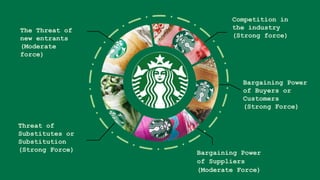 Porter's Five Forces Analysis: Starbucks vs. Costa Coffee | PPTX