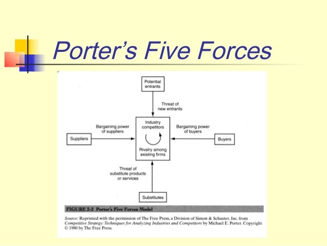 compare 5ps mintzberg and porter s five forces Read this essay on mintzberg 5 ps of strategy “porter’s five forces” have shaped a generation of i arrived at this conclusion using the five p’s. compare 5ps mintzberg and porter s five forces Read this essay on mintzberg 5 ps of strategy “porter’s five forces” have shaped a generation of i arrived at this conclusion using the five p’s.