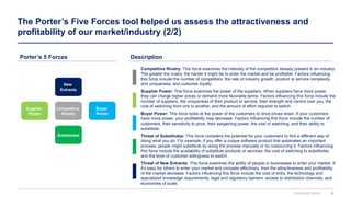 Porter’s Five Forces Powerpoint Template and Example | PPTX