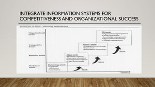 Organizational Strategy, Competitive Advantage, and Information Systems ...