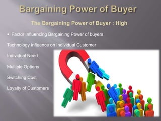 The Bargaining Power of Buyer : High
 Factor Influencing Bargaining Power of buyers
Technology Influence on Individual Customer
Individual Need
Multiple Options
Switching Cost
Loyalty of Customers
 