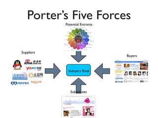 Porter’s Five Forces
            Potential Entrants




Suppliers
                                 Buyers



              Industry Rival




               Substitutes
 