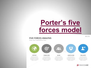 Porter’s five
forces model
 