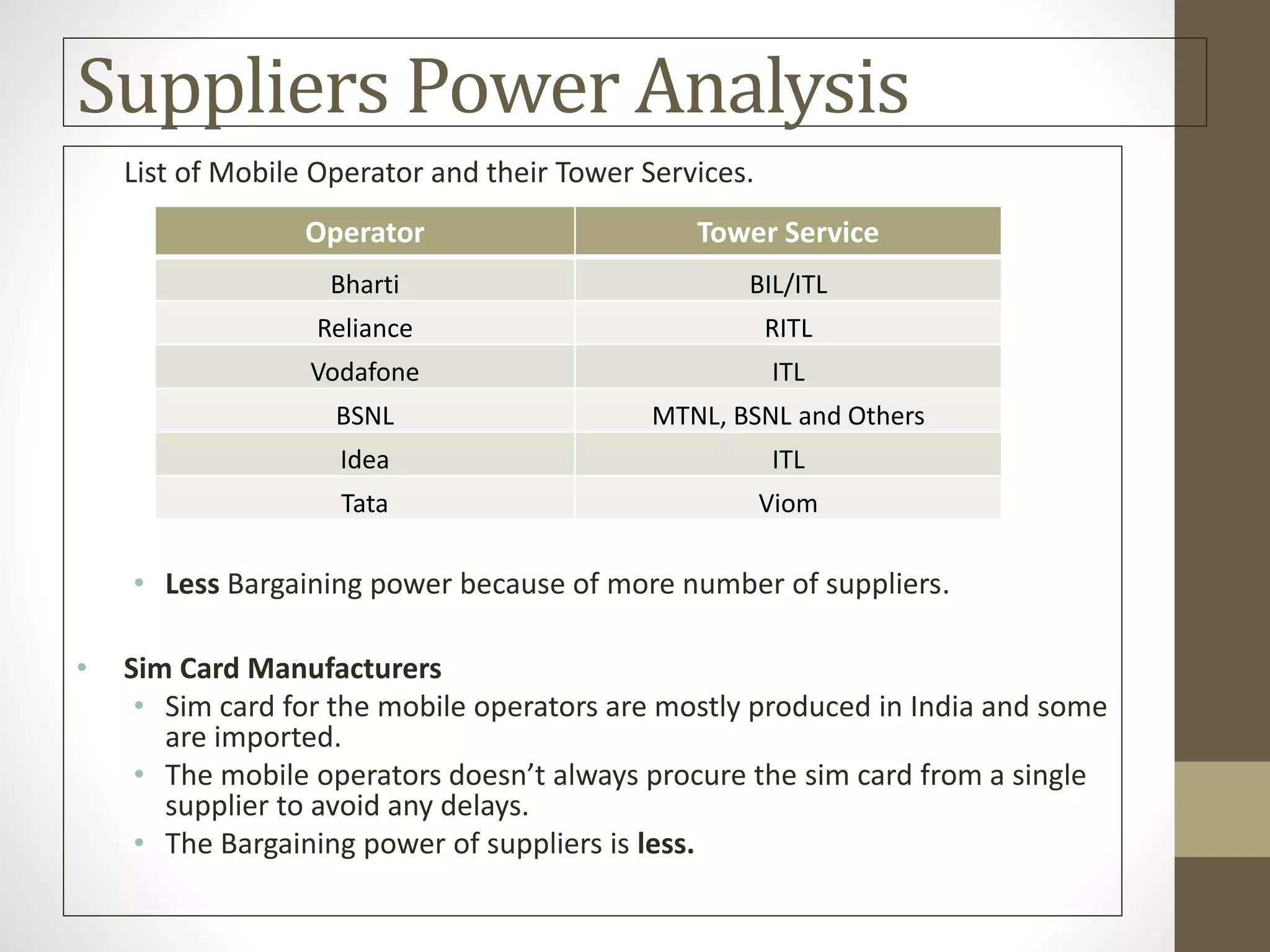 Suppliers Power Analysis
List of Mobile Operator and their Tower Services.
• Less Bargaining power because of more number of suppliers.
• Sim Card Manufacturers
• Sim card for the mobile operators are mostly produced in India and some
are imported.
• The mobile operators doesn’t always procure the sim card from a single
supplier to avoid any delays.
• The Bargaining power of suppliers is less.
Operator Tower Service
Bharti BIL/ITL
Reliance RITL
Vodafone ITL
BSNL MTNL, BSNL and Others
Idea ITL
Tata Viom
 