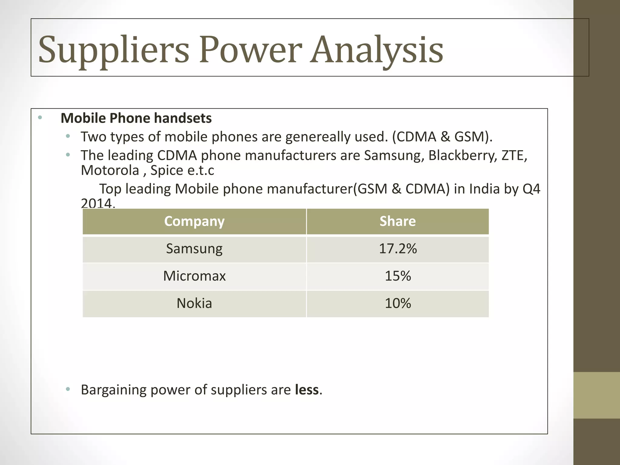 Suppliers Power Analysis
• Mobile Phone handsets
• Two types of mobile phones are genereally used. (CDMA & GSM).
• The leading CDMA phone manufacturers are Samsung, Blackberry, ZTE,
Motorola , Spice e.t.c
Top leading Mobile phone manufacturer(GSM & CDMA) in India by Q4
2014.
• Bargaining power of suppliers are less.
Company Share
Samsung 17.2%
Micromax 15%
Nokia 10%
 