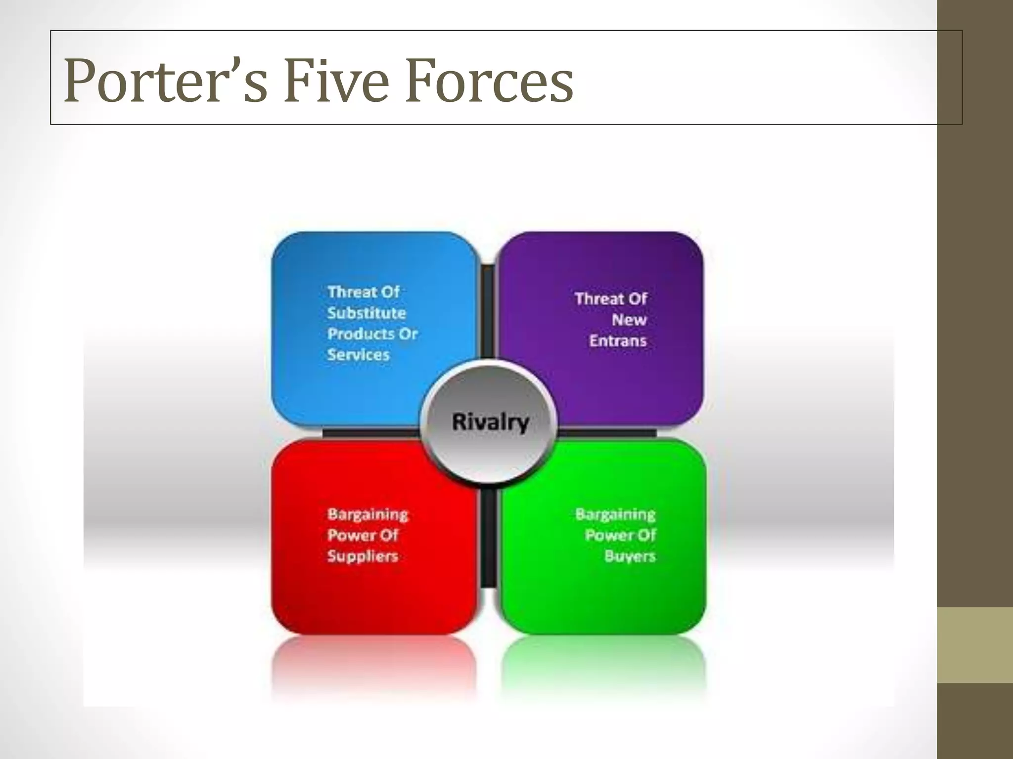 Porter’s Five Forces
 