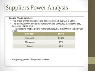 Suppliers Power Analysis
• Mobile Phone handsets
• Two types of mobile phones are genereally used. (CDMA & GSM).
• The leading CDMA phone manufacturers are Samsung, Blackberry, ZTE,
Motorola , Spice e.t.c
Top leading Mobile phone manufacturer(GSM & CDMA) in India by Q4
2014.
• Bargaining power of suppliers are less.
Company Share
Samsung 17.2%
Micromax 15%
Nokia 10%
 