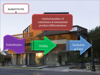 substitute
s

Substitutes

Utility

Switchin
g Cost

 