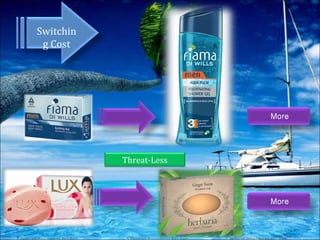 Switchin
g Cost

Threat-Less

 