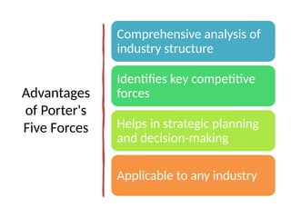 Advantages
of Porter's
Five Forces
Comprehensive analysis of
industry structure
Identifies key competitive
forces
Helps in strategic planning
and decision-making
Applicable to any industry
 