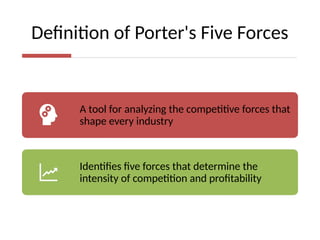 Definition of Porter's Five Forces
A tool for analyzing the competitive forces that
shape every industry
Identifies five forces that determine the
intensity of competition and profitability
 