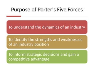 Purpose of Porter's Five Forces
To understand the dynamics of an industry
To identify the strengths and weaknesses
of an industry position
To inform strategic decisions and gain a
competitive advantage
 