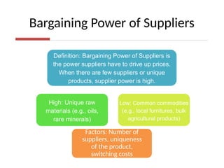 Bargaining Power of Suppliers
Definition: Bargaining Power of Suppliers is
the power suppliers have to drive up prices.
When there are few suppliers or unique
products, supplier power is high.
High: Unique raw
materials (e.g., oils,
rare minerals)
Low: Common commodities
(e.g., local furnitures, bulk
agricultural products)
Factors: Number of
suppliers, uniqueness
of the product,
switching costs
 