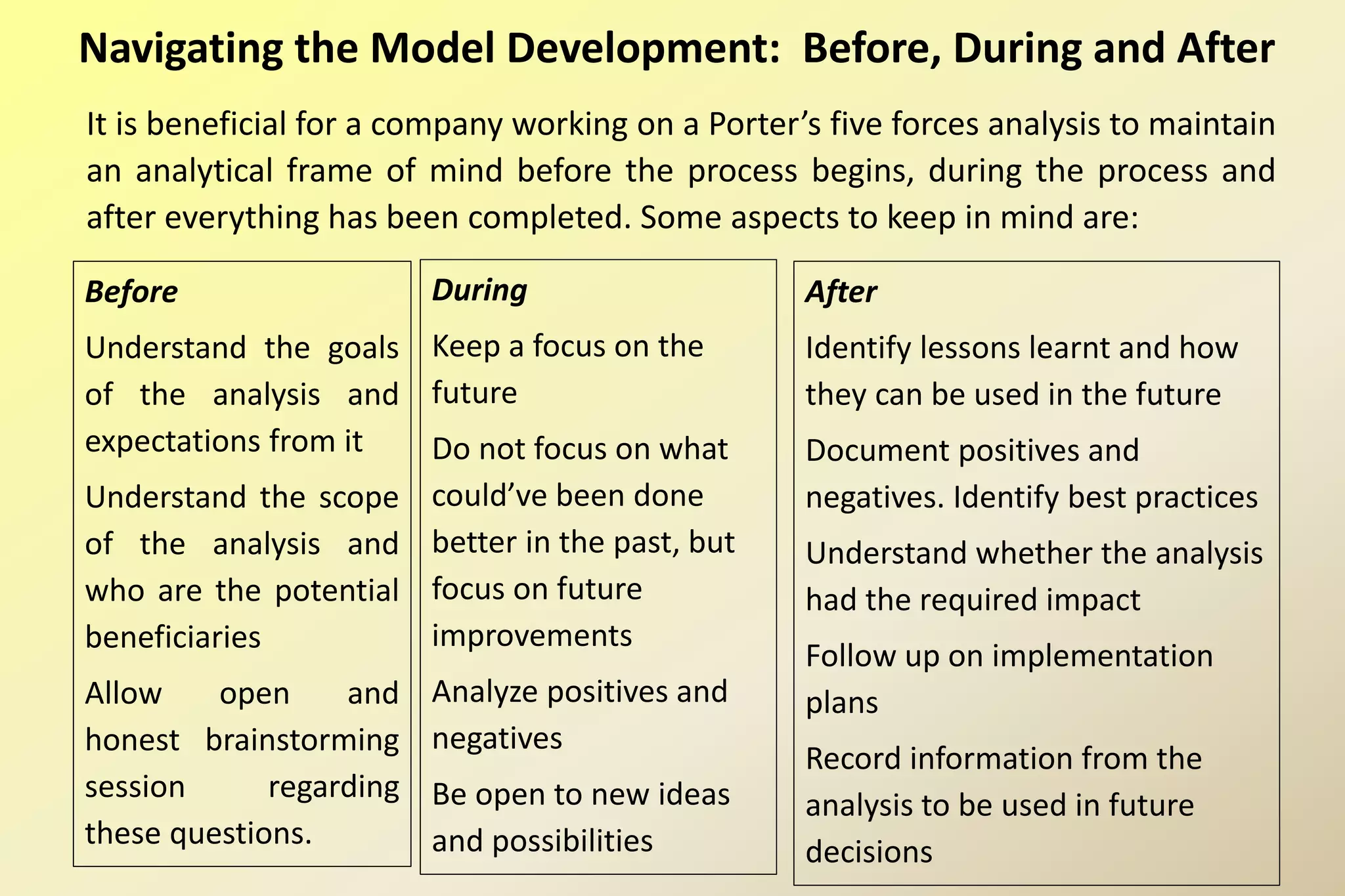Navigating the Model Development: Before, During and After
It is beneficial for a company working on a Porter’s five forces analysis to maintain
an analytical frame of mind before the process begins, during the process and
after everything has been completed. Some aspects to keep in mind are:
Before
Understand the goals
of the analysis and
expectations from it
Understand the scope
of the analysis and
who are the potential
beneficiaries
Allow open and
honest brainstorming
session regarding
these questions.
During
Keep a focus on the
future
Do not focus on what
could’ve been done
better in the past, but
focus on future
improvements
Analyze positives and
negatives
Be open to new ideas
and possibilities
After
Identify lessons learnt and how
they can be used in the future
Document positives and
negatives. Identify best practices
Understand whether the analysis
had the required impact
Follow up on implementation
plans
Record information from the
analysis to be used in future
decisions
 