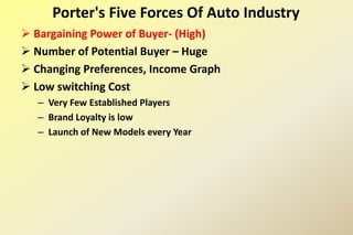  Bargaining Power of Buyer- (High)
 Number of Potential Buyer – Huge
 Changing Preferences, Income Graph
 Low switching Cost
– Very Few Established Players
– Brand Loyalty is low
– Launch of New Models every Year
Porter's Five Forces Of Auto Industry
 