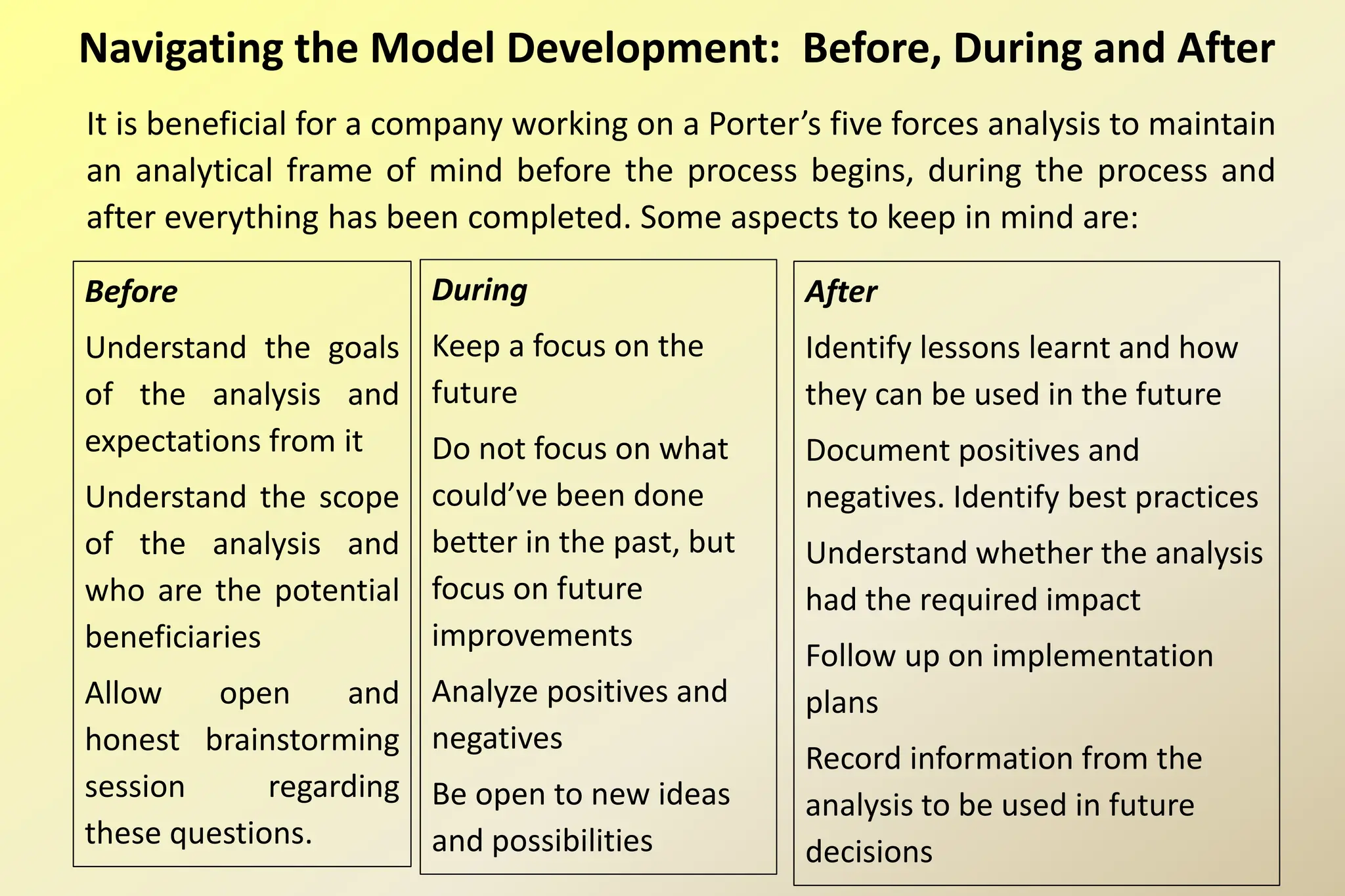Navigating the Model Development: Before, During and After
It is beneficial for a company working on a Porter’s five forces analysis to maintain
an analytical frame of mind before the process begins, during the process and
after everything has been completed. Some aspects to keep in mind are:
Before
Understand the goals
of the analysis and
expectations from it
Understand the scope
of the analysis and
who are the potential
beneficiaries
Allow open and
honest brainstorming
session regarding
these questions.
During
Keep a focus on the
future
Do not focus on what
could’ve been done
better in the past, but
focus on future
improvements
Analyze positives and
negatives
Be open to new ideas
and possibilities
After
Identify lessons learnt and how
they can be used in the future
Document positives and
negatives. Identify best practices
Understand whether the analysis
had the required impact
Follow up on implementation
plans
Record information from the
analysis to be used in future
decisions
 