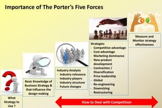 portersfiveforcesofcompetitiveanalysiswithexamples-170327090832 (1).pdf